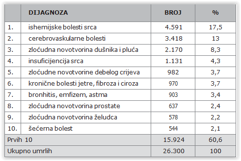 Bol mušk